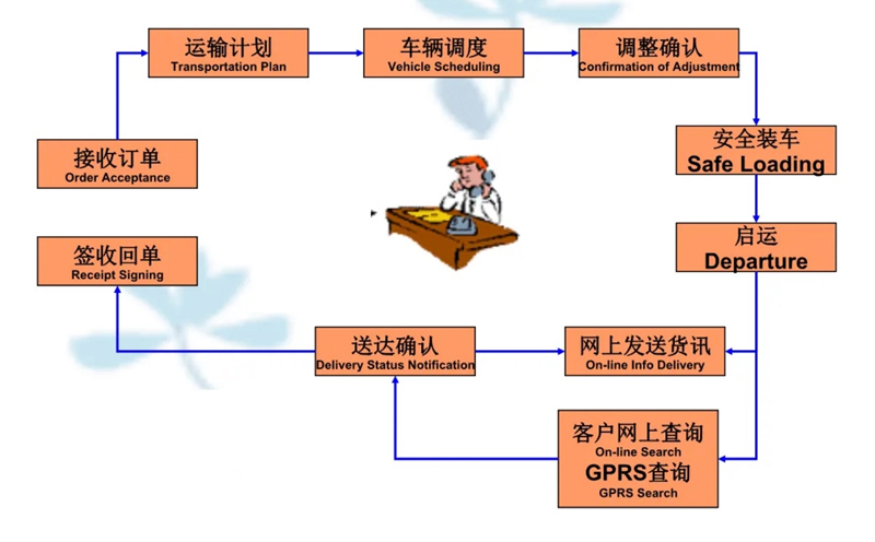 吴江震泽直达昭化物流公司,震泽到昭化物流专线